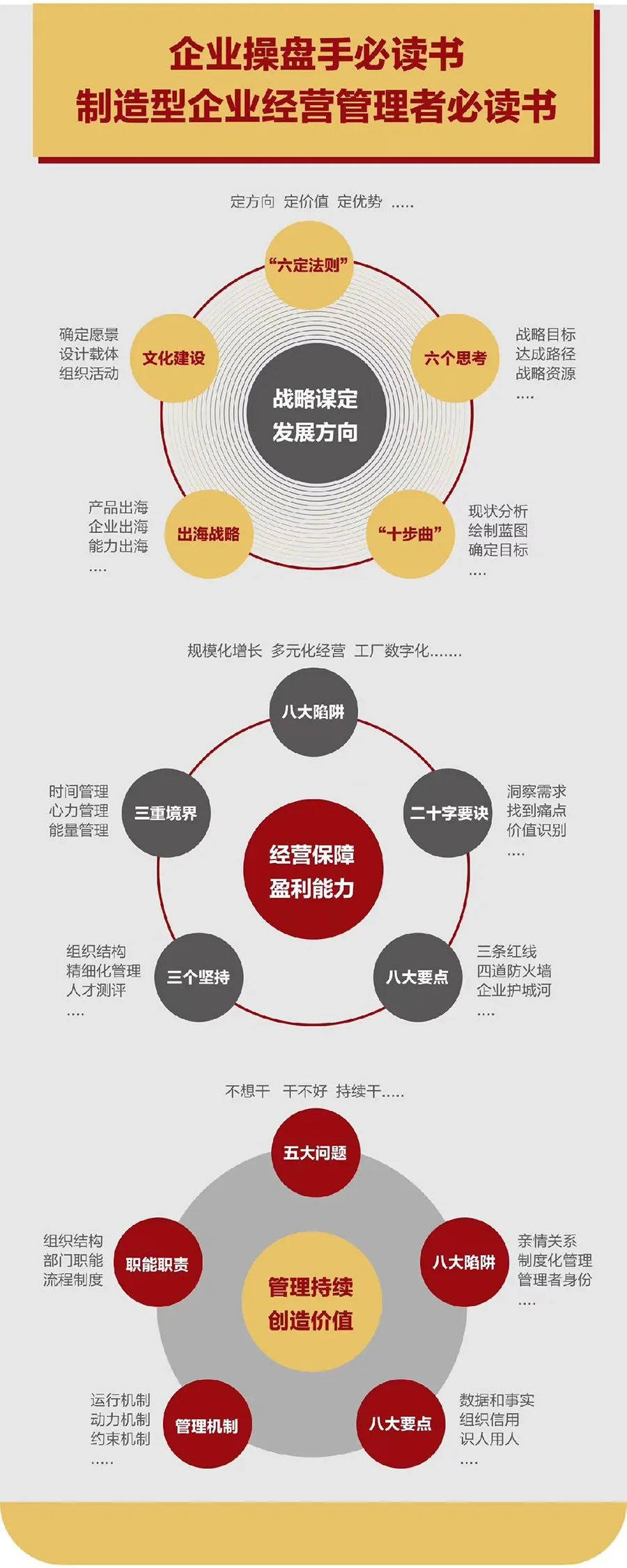 企业战略诊断(企业战略管理咨询与诊断的内容主要包括)辽阳市